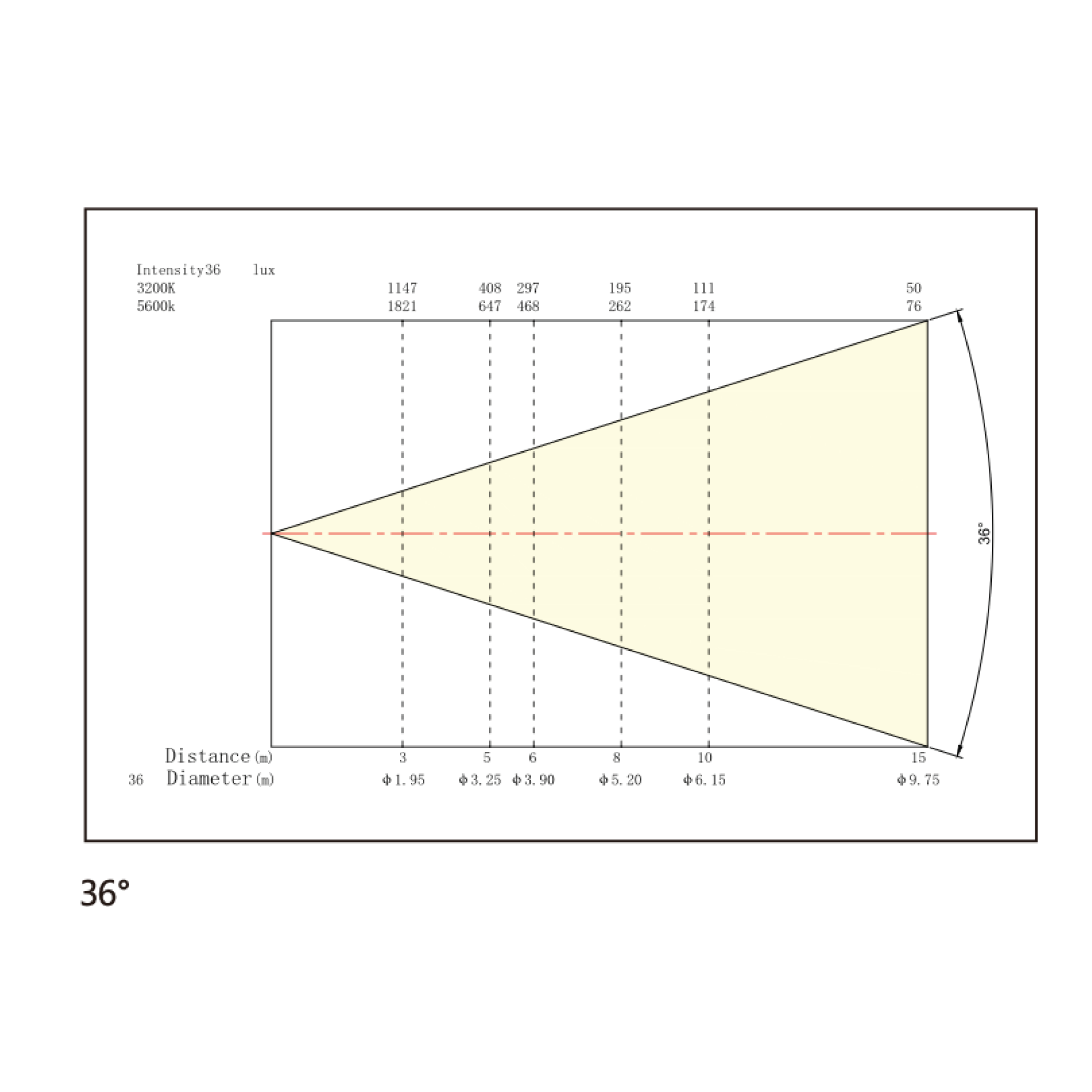 M-L300CX 3200-5600K （5°/10°/14°/19°/26°/36°）