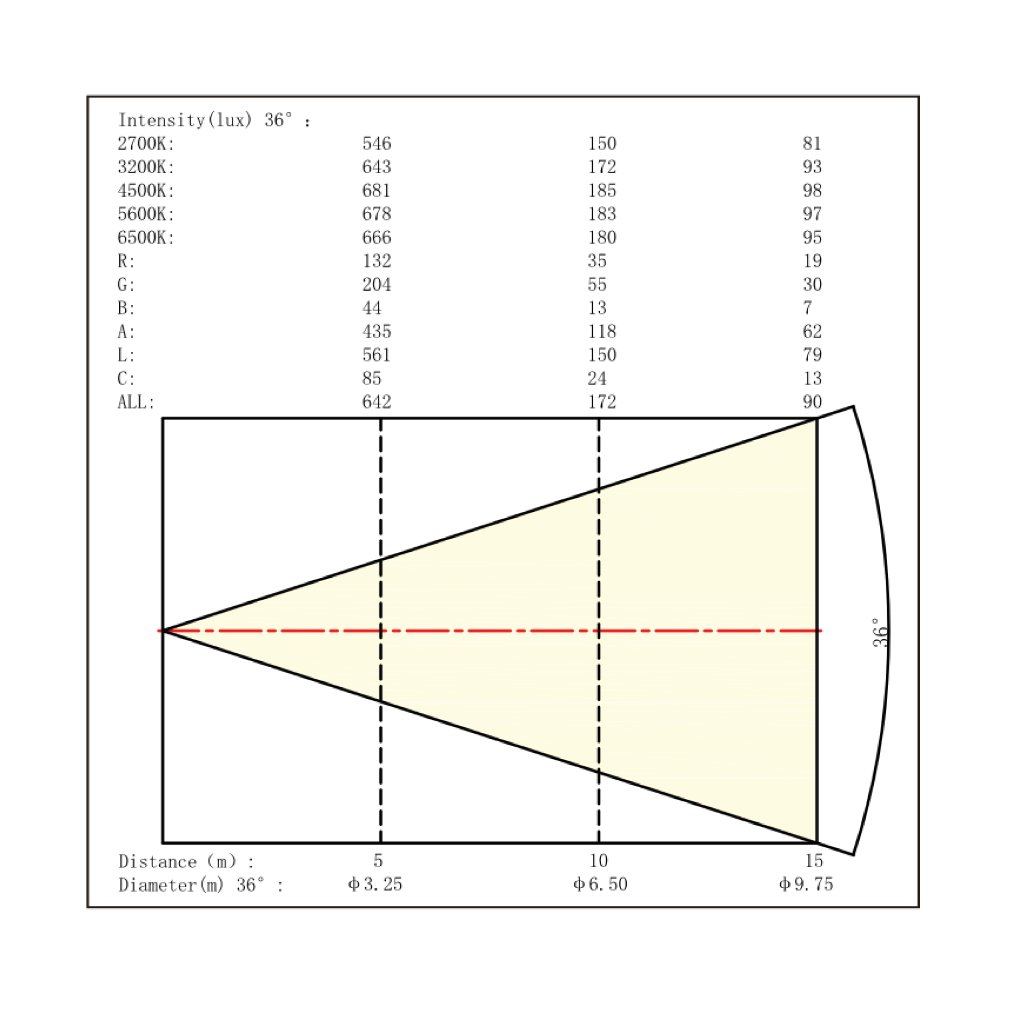 M-L300CX RGBALC （5°/10°/14°/19°/26°/36°）