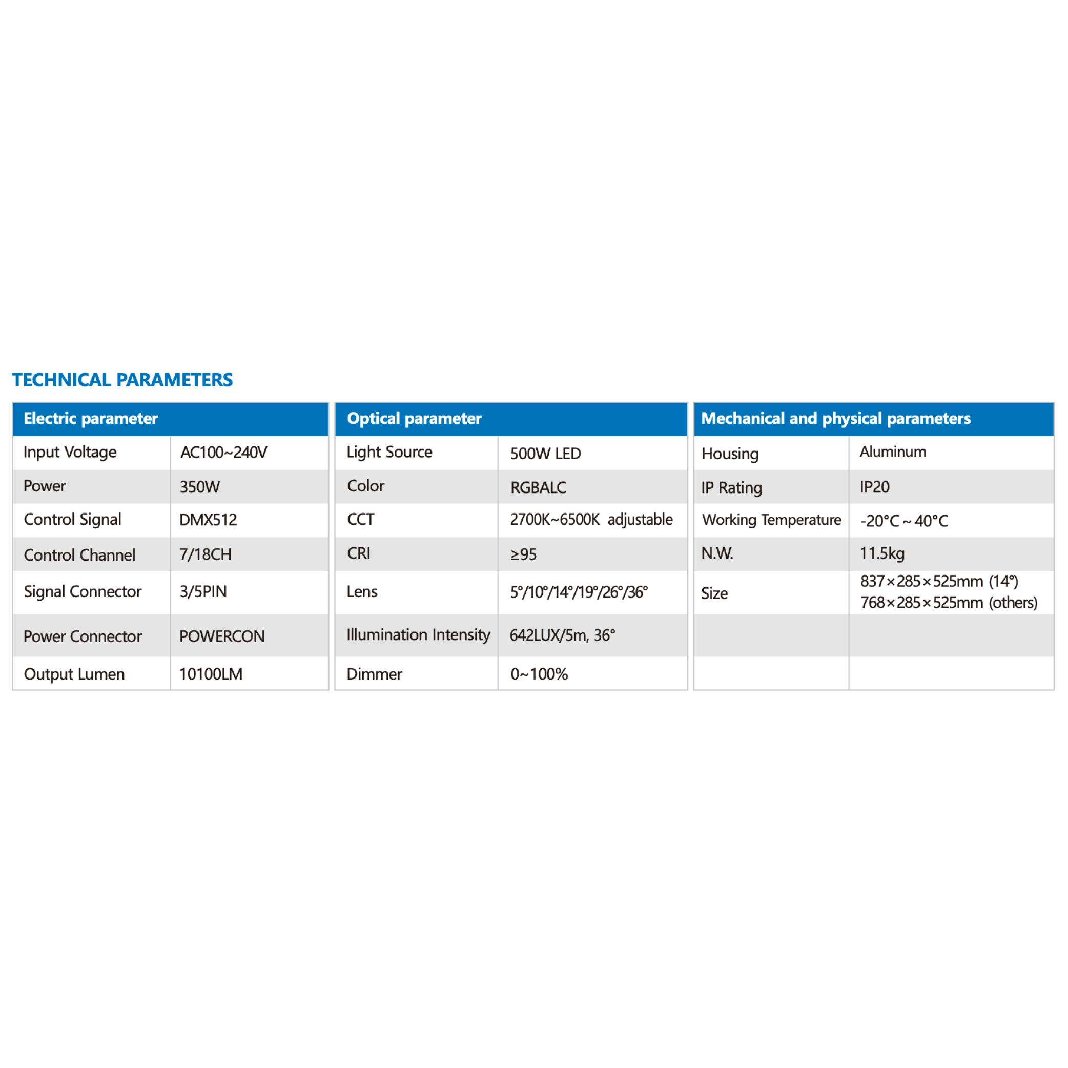 M-L300CX RGBALC （5°/10°/14°/19°/26°/36°）