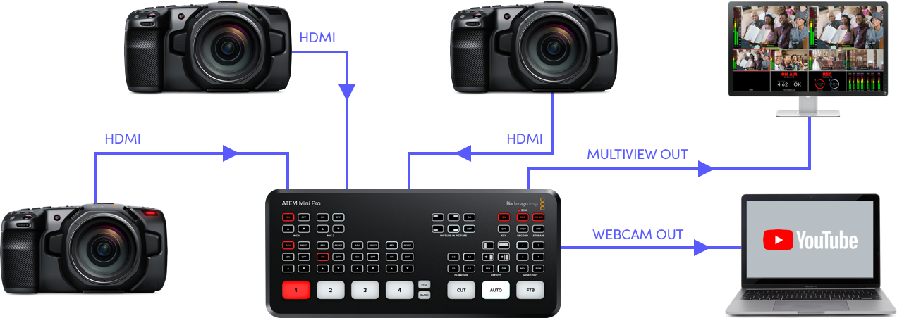 Kit para transmisión en vivo ATEM Mini Pro 2 x Pocket 4K