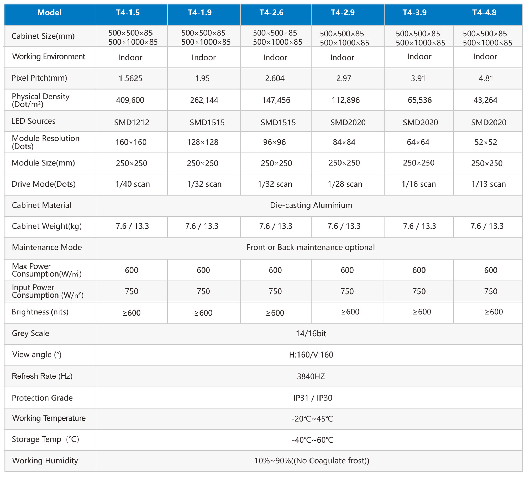 Pantalla LED T4 Series 3.9mm Pitch (Kit 6mts2)